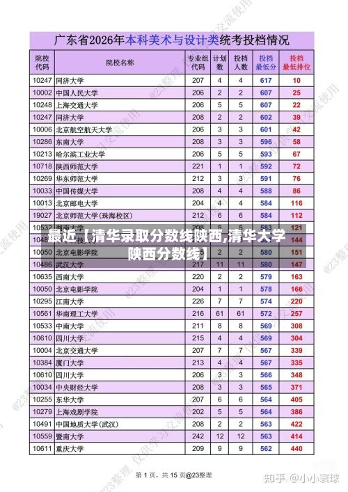 最近【清华录取分数线陕西,清华大学陕西分数线】-第2张图片
