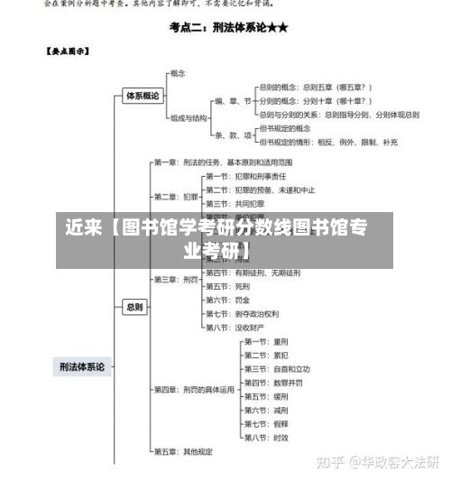 近来【图书馆学考研分数线图书馆专业考研】
