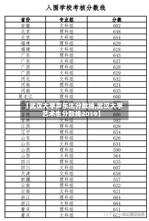 【武汉大学声乐生分数线,武汉大学艺术生分数线2019】