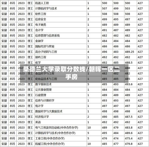 桑德兰大学录取分数线/朝晖一区二手房
