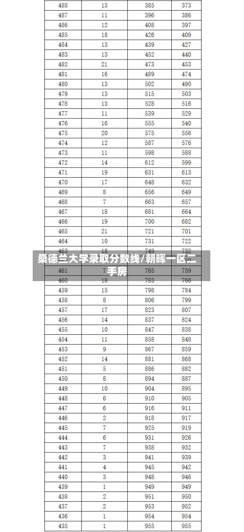 桑德兰大学录取分数线/朝晖一区二手房-第2张图片
