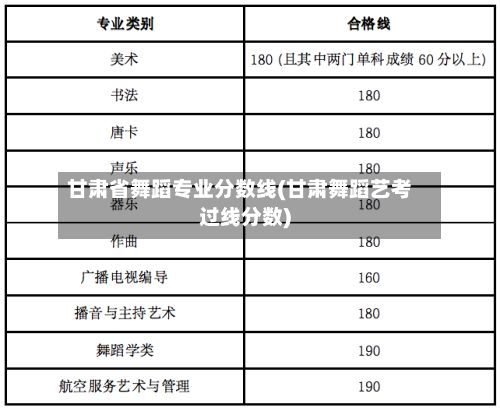 甘肃省舞蹈专业分数线(甘肃舞蹈艺考过线分数)-第2张图片