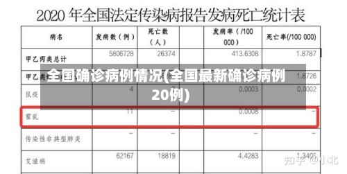 全国确诊病例情况(全国最新确诊病例20例)-第2张图片