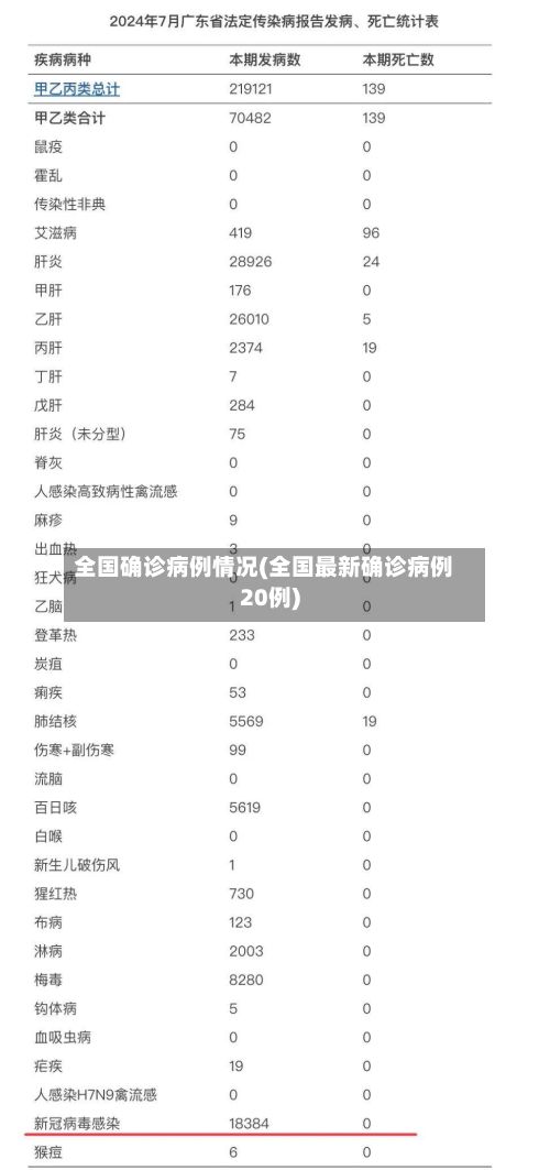 全国确诊病例情况(全国最新确诊病例20例)