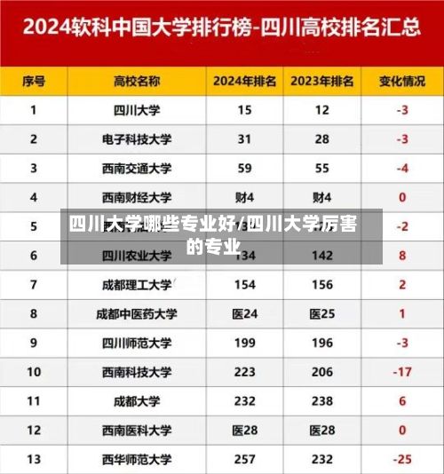 四川大学哪些专业好/四川大学厉害的专业
