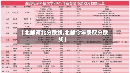 【北邮河北分数线,北邮今年录取分数线】