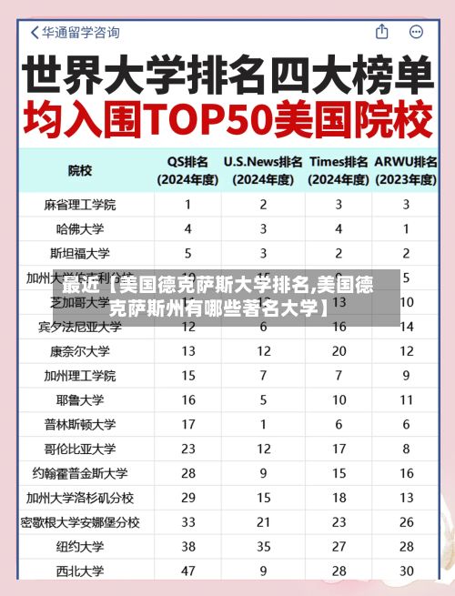 最近【美国德克萨斯大学排名,美国德克萨斯州有哪些著名大学】