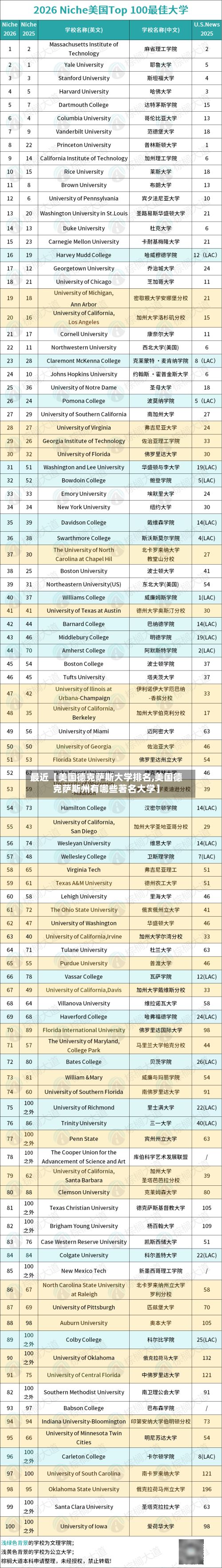 最近【美国德克萨斯大学排名,美国德克萨斯州有哪些著名大学】-第2张图片