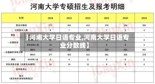 【河南大学日语专业,河南大学日语专业分数线】-第3张图片