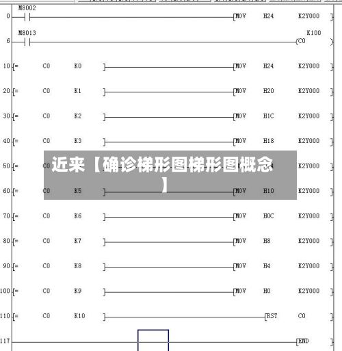 近来【确诊梯形图梯形图概念】
