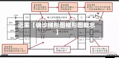 近来【确诊梯形图梯形图概念】-第2张图片