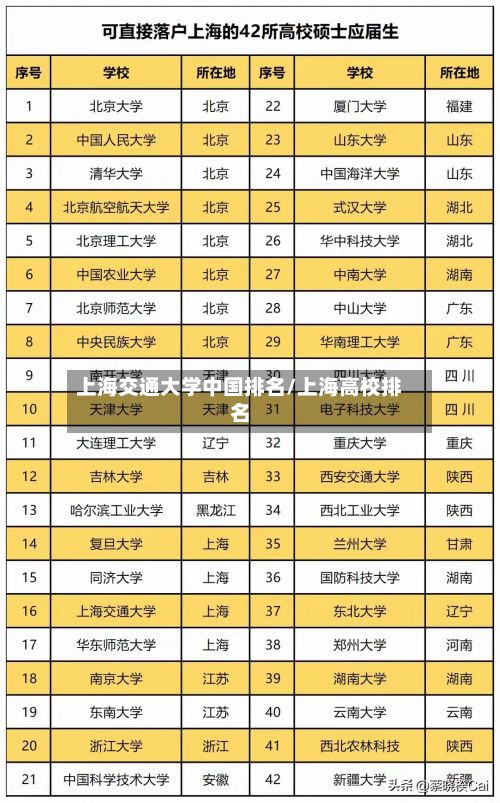 上海交通大学中国排名/上海高校排名-第2张图片