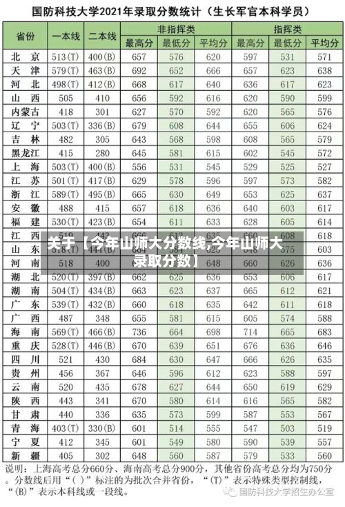 关于【今年山师大分数线,今年山师大录取分数】