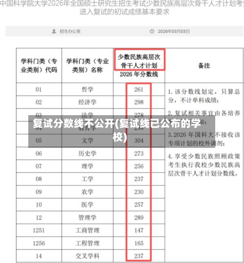 复试分数线不公开(复试线已公布的学校)