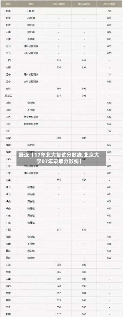 最近【17年北大复试分数线,北京大学07年录取分数线】-第2张图片