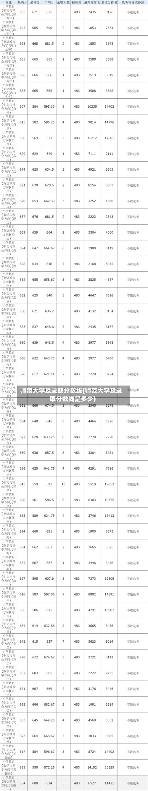 师范大学及录取分数线(师范大学及录取分数线是多少)-第2张图片