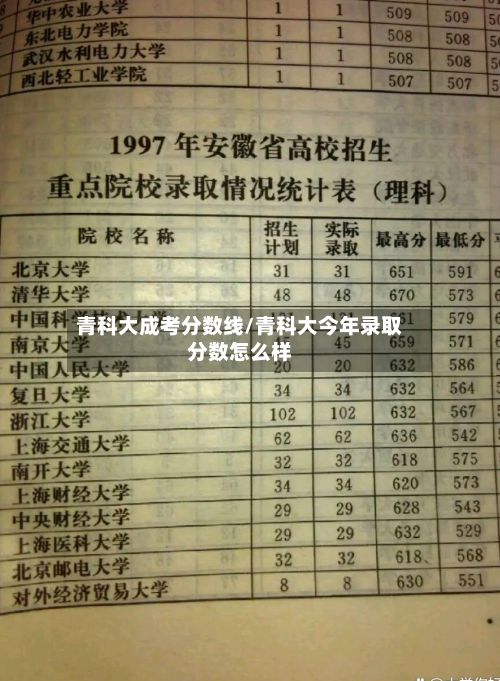 青科大成考分数线/青科大今年录取分数怎么样