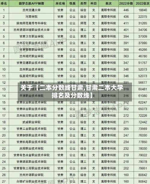 关于【二本分数线甘肃,甘肃二本大学排名及分数线】