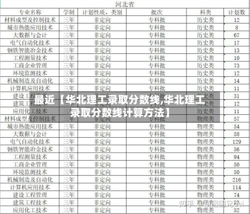 最近【华北理工录取分数线,华北理工录取分数线计算方法】