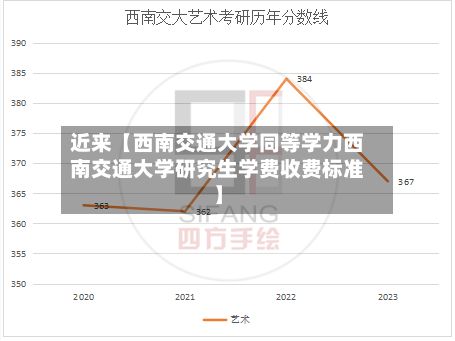 近来【西南交通大学同等学力西南交通大学研究生学费收费标准】