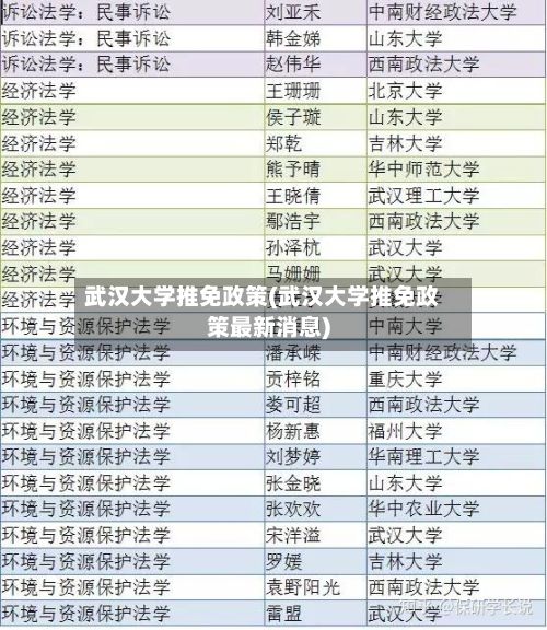 武汉大学推免政策(武汉大学推免政策最新消息)-第2张图片