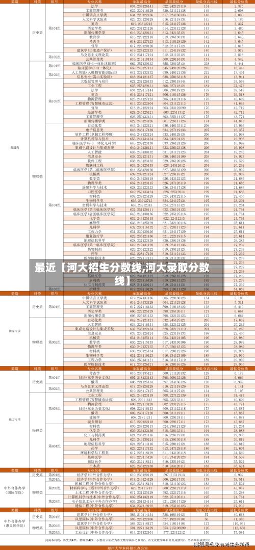 最近【河大招生分数线,河大录取分数线】-第2张图片