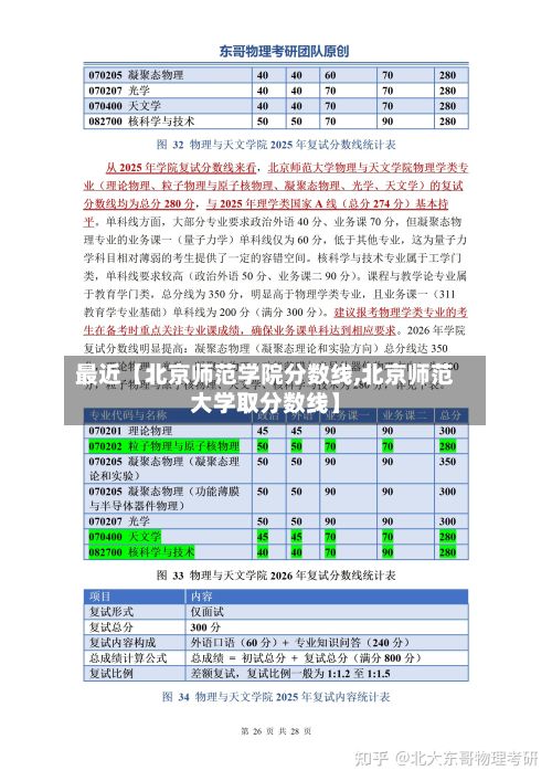 最近【北京师范学院分数线,北京师范大学取分数线】-第3张图片