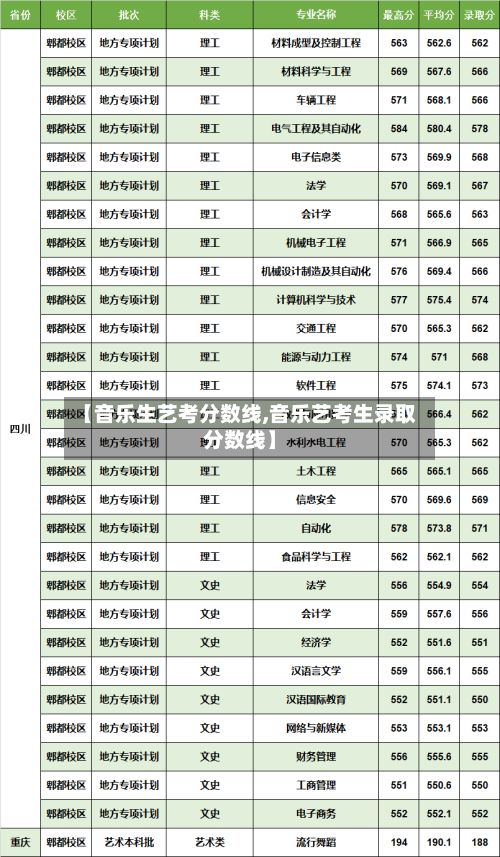 【音乐生艺考分数线,音乐艺考生录取分数线】