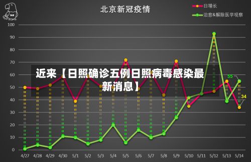 近来【日照确诊五例日照病毒感染最新消息】-第2张图片