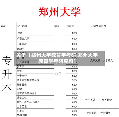 关于【郑州大学教育学考研,郑州大学教育学考研真题】