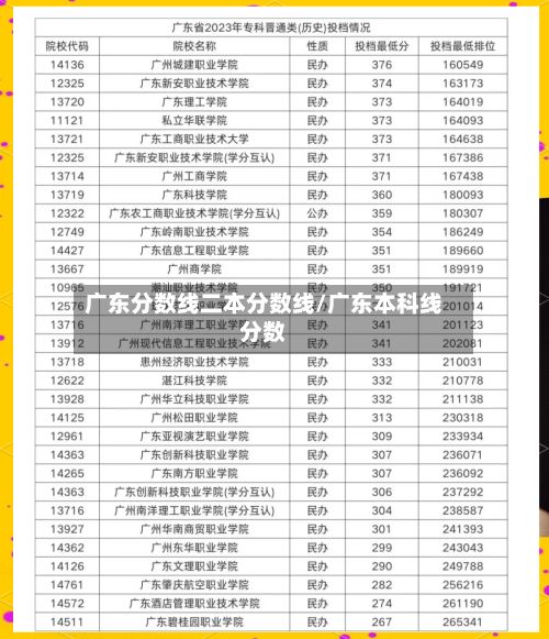 广东分数线二本分数线/广东本科线分数-第2张图片