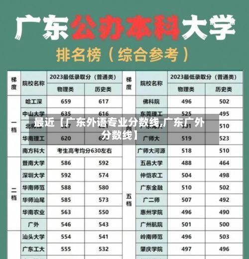 最近【广东外语专业分数线,广东广外分数线】
