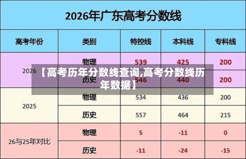 【高考历年分数线查询,高考分数线历年数据】