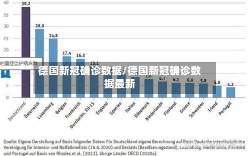 德国新冠确诊数据/德国新冠确诊数据最新-第3张图片