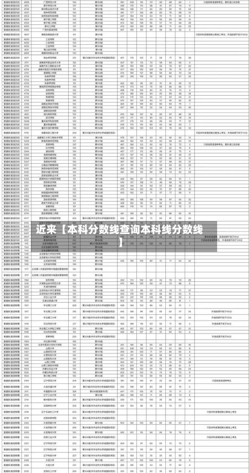 近来【本科分数线查询本科线分数线】