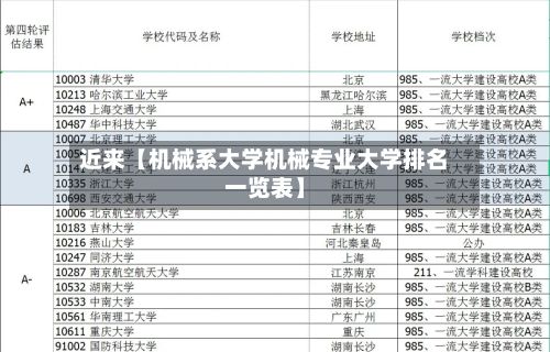 近来【机械系大学机械专业大学排名一览表】-第2张图片