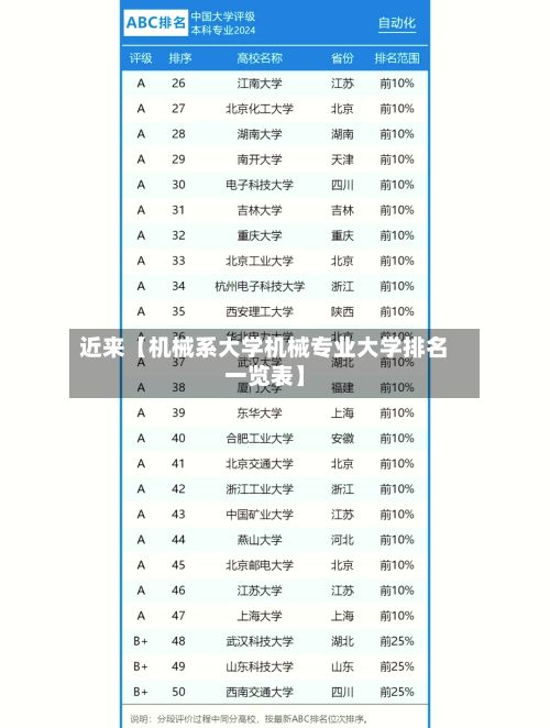 近来【机械系大学机械专业大学排名一览表】