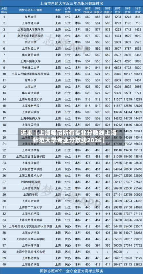 近来【上海师范所有专业分数线上海师范大学专业分数线2026】-第2张图片