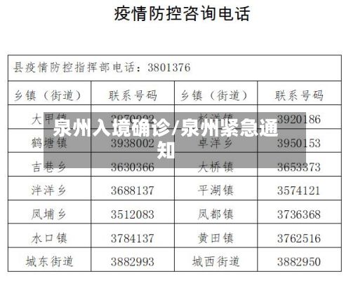 泉州入境确诊/泉州紧急通知
