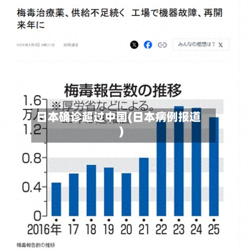 日本确诊超过中国(日本病例报道)
