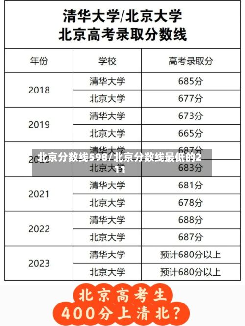 北京分数线598/北京分数线最低的211-第3张图片