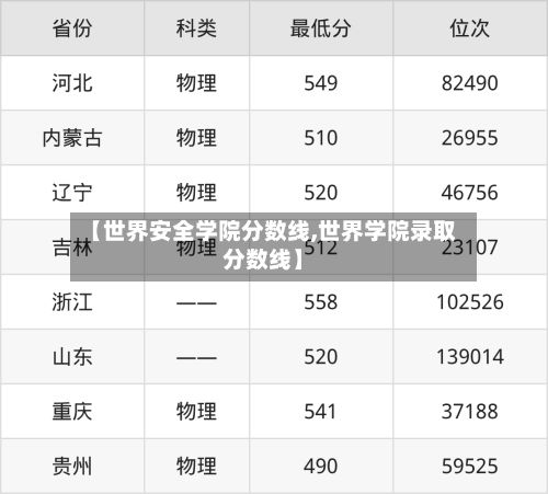 【世界安全学院分数线,世界学院录取分数线】