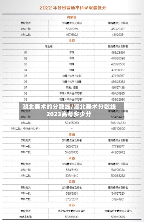 湖北美术的分数线/湖北美术分数线2023高考多少分