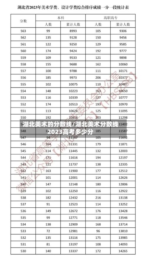 湖北美术的分数线/湖北美术分数线2023高考多少分-第2张图片