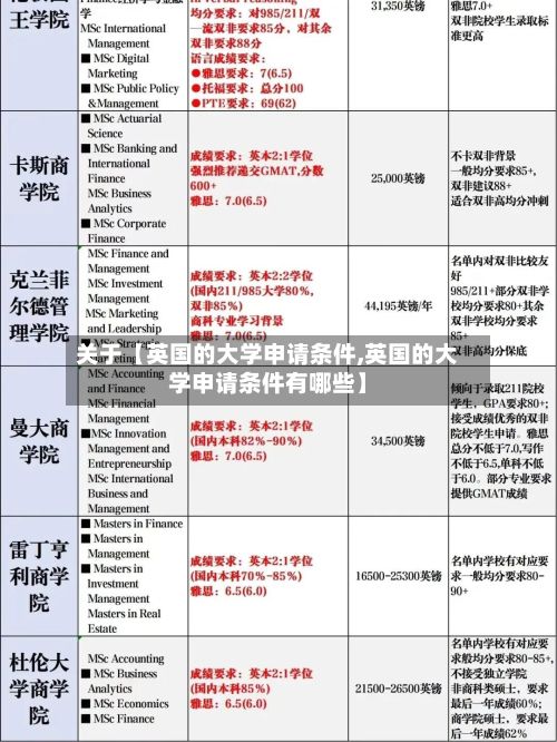 关于【英国的大学申请条件,英国的大学申请条件有哪些】