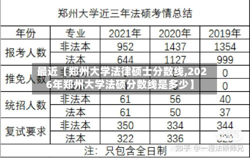 最近【郑州大学法律硕士分数线,2026年郑州大学法硕分数线是多少】-第3张图片