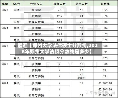 最近【郑州大学法律硕士分数线,2026年郑州大学法硕分数线是多少】