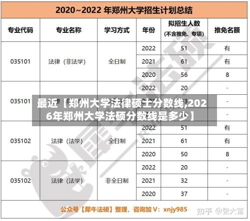 最近【郑州大学法律硕士分数线,2026年郑州大学法硕分数线是多少】-第2张图片