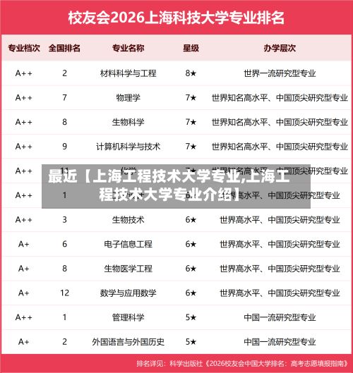最近【上海工程技术大学专业,上海工程技术大学专业介绍】-第3张图片