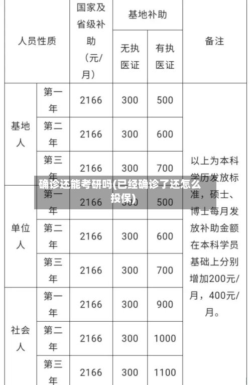 确诊还能考研吗(已经确诊了还怎么投保)-第2张图片